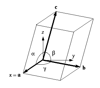 http://www.ctcms.nist.gov/wulffman/docs_1.2/unit_cell.gif