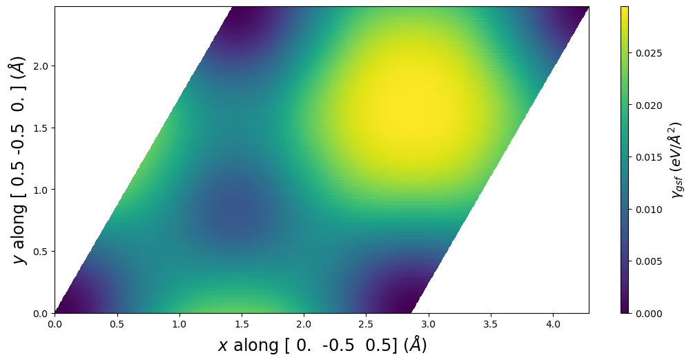 ../_images/tutorial_4.7._Semidiscrete_variational_Peierls-Nabarro_model_10_0.png