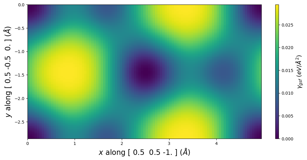 ../_images/tutorial_4.7._Semidiscrete_variational_Peierls-Nabarro_model_12_0.png