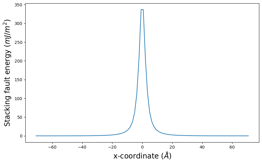 ../_images/tutorial_4.7._Semidiscrete_variational_Peierls-Nabarro_model_32_0.png