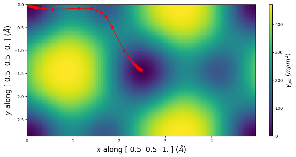 ../_images/tutorial_4.7._Semidiscrete_variational_Peierls-Nabarro_model_42_0.png