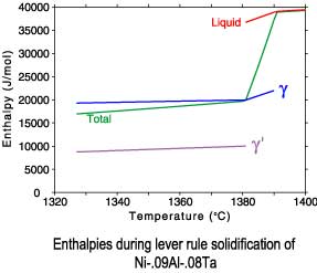 lever rule solidification enthalpies