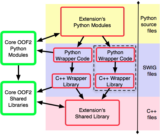 Components of an OOF2 Extension
