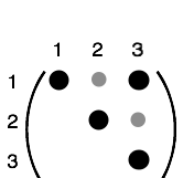 Structure of a monoclinic 2nd rank tensor.