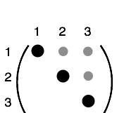 Structure of a orthorhombic 2nd rank tensor.
