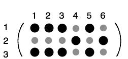 Structure of a Cs Third Rank Tensor