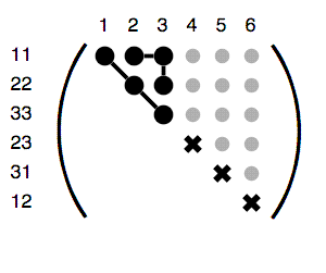 Isotropic rank 4 tensor diagram