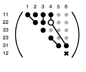 Trigonal-B rank 4 tensor diagram