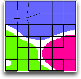 Trisected Elements