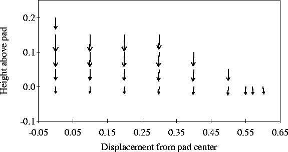 \begin{figure}%\begin{center}\mbox{\rule{0in}{3in}\special{psfile=forces.ps}\hspace{5.2in}}\end{center} \end{figure}