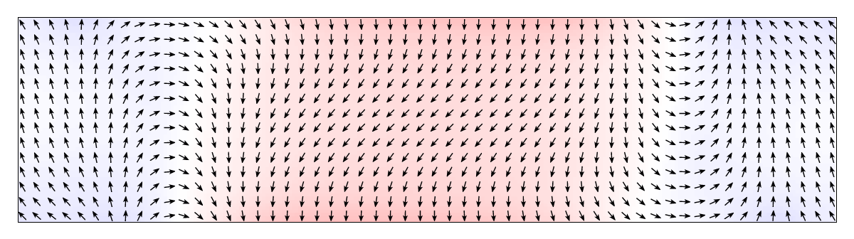 magnetization pattern