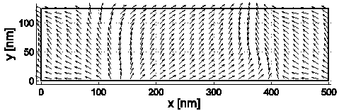 magnetization at mx = 0