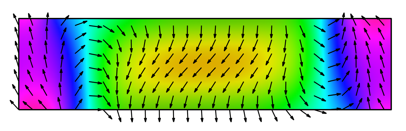 Quiver plot of the magnetization when <mx>=0 for the first time