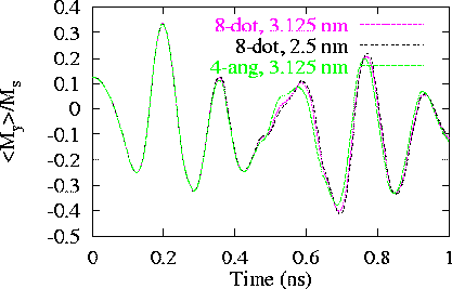 detail plot