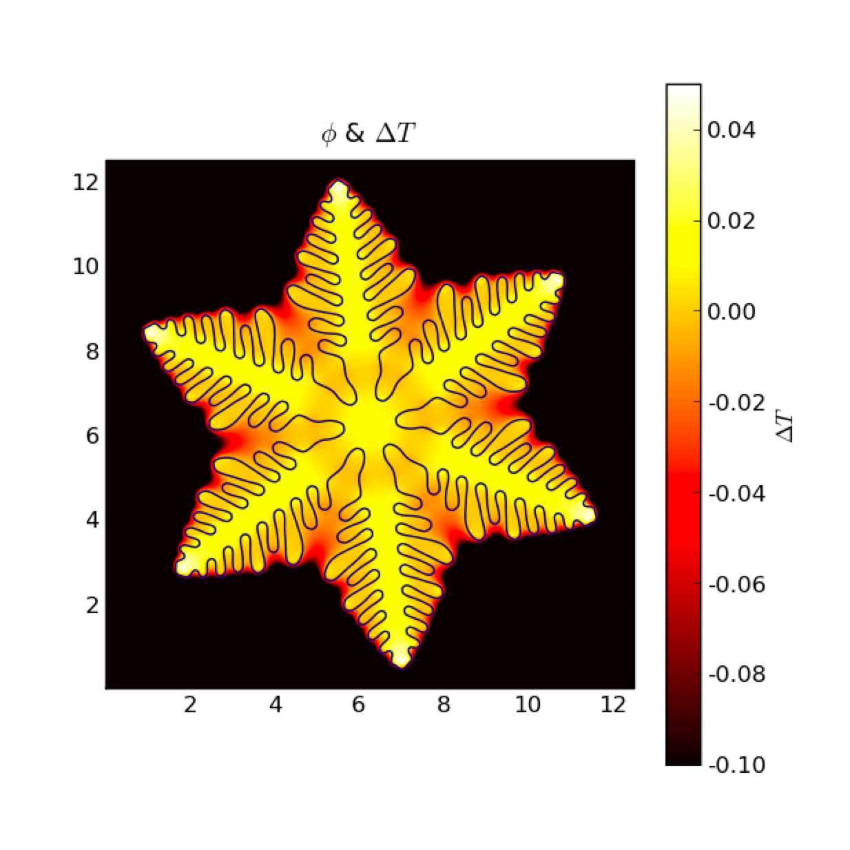 phase field and undercooling during solidification of a 6-fold "snowflake" anisotropic seed