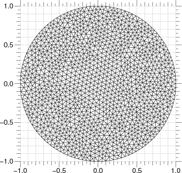 circular mesh generated by Gmsh