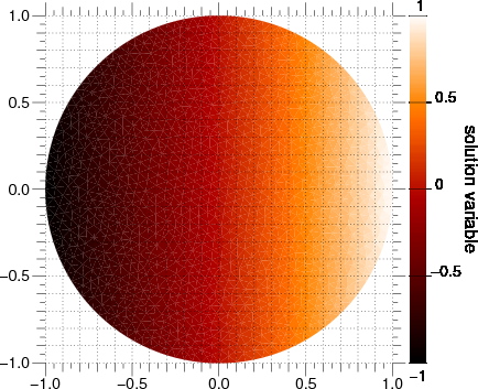 steady-state solution to diffusion on a circular mesh