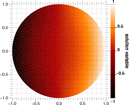 evolution of diffusion problem on a circular mesh