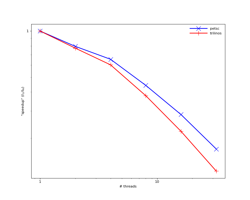 ../_images/cpus_vs_threads.png