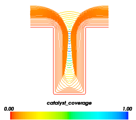 catalyst coverage as a function of time during superfill