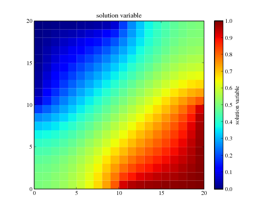 stead-state solution to diffusion problem on a 2D domain with some Dirichlet boundaries