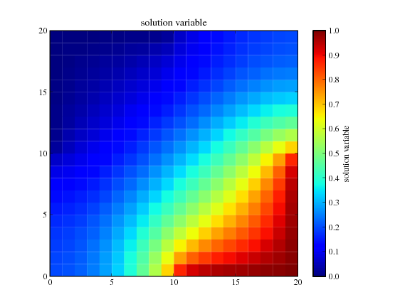 solution to diffusion problem on a 2D domain with some Dirichlet boundaries