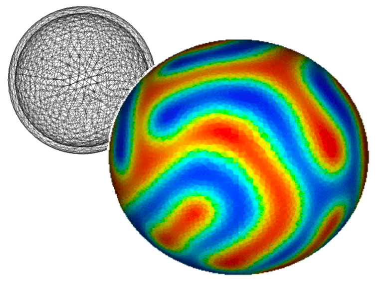 Cahn-Hilliard phase separation on the surface of a sphere with a rendering of the mesh