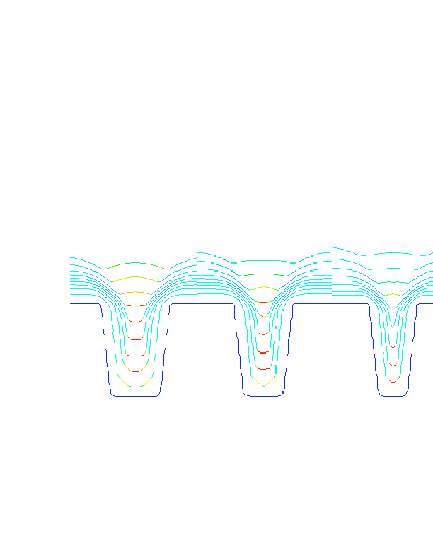 FiPy simulation contours of superfill