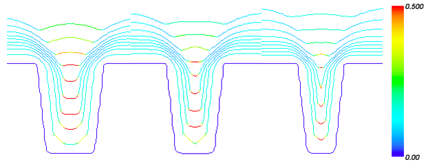 Illustration of electrochemical superfill using the level set method