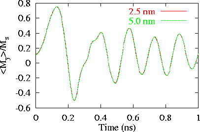 cell size comparison