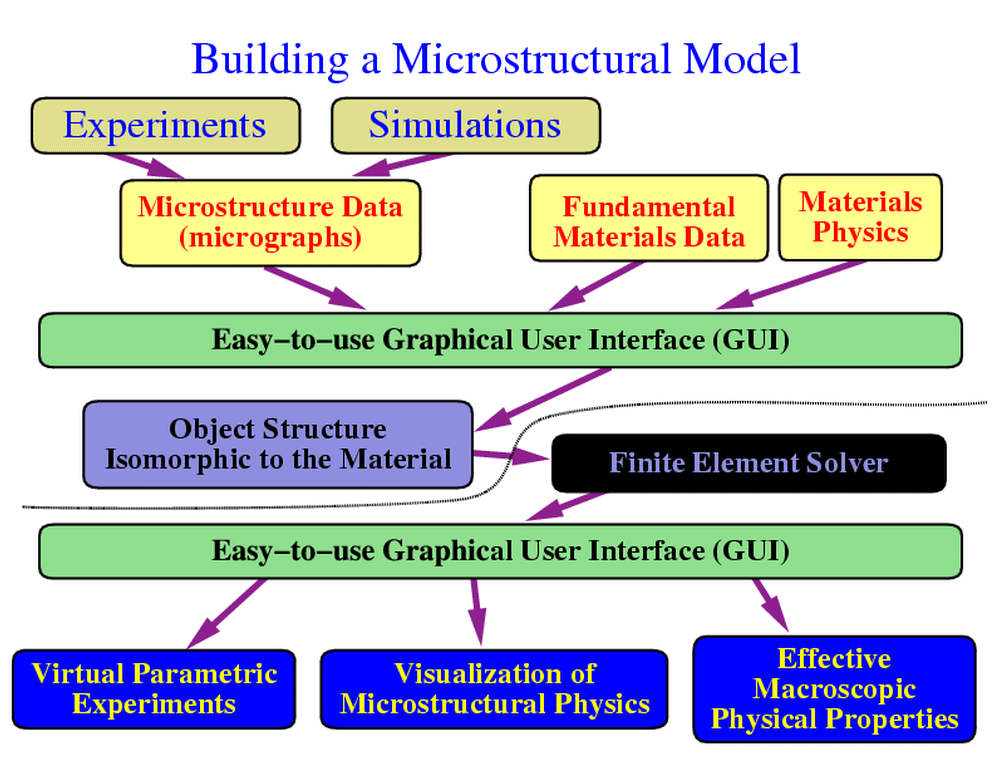 OOF overview & philosophy