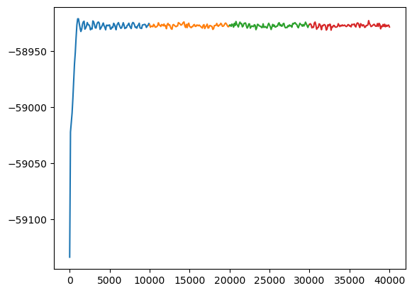 ../_images/tutorial_2.2._Running_LAMMPS_and_the_Log_class_26_0.png