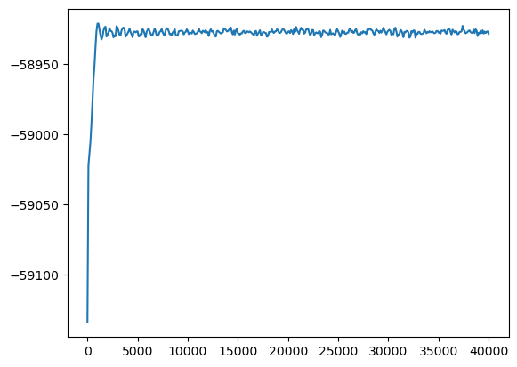 ../_images/tutorial_2.2._Running_LAMMPS_and_the_Log_class_28_0.png