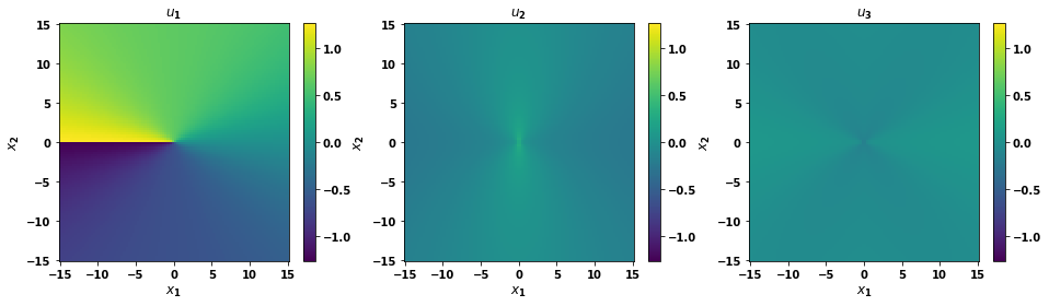 ../_images/tutorial_4.4._Dislocation_solution_and_generator_24_1.png