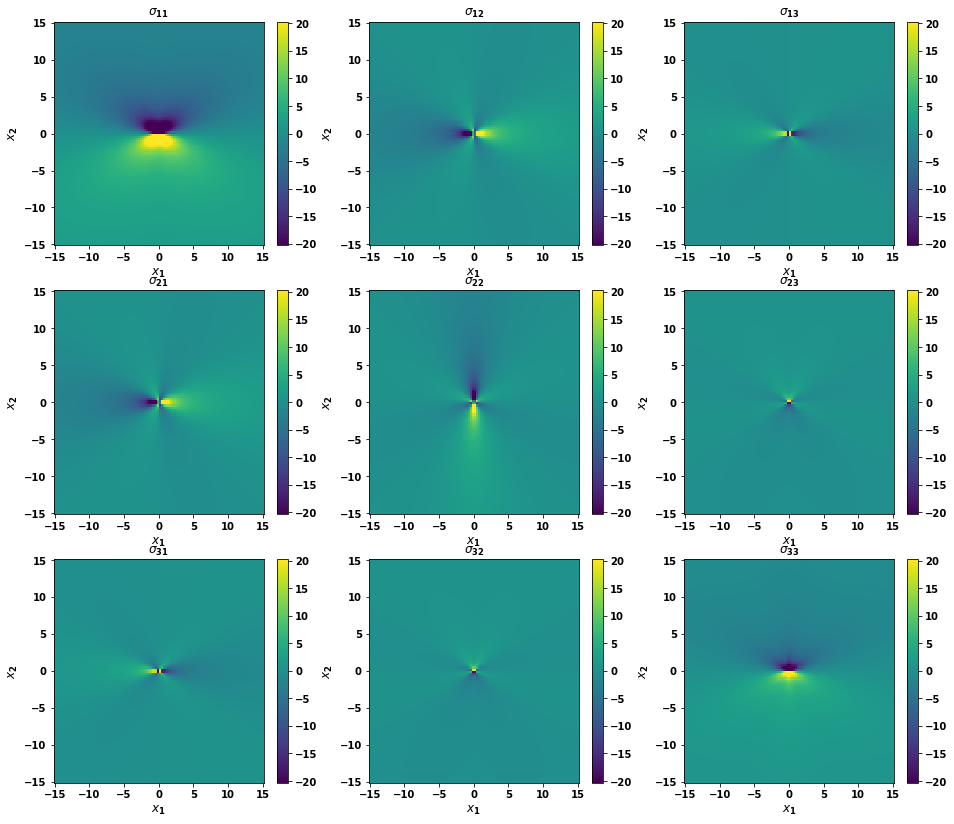 ../_images/tutorial_4.4._Dislocation_solution_and_generator_26_1.png