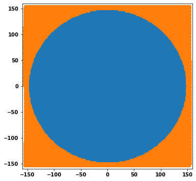 ../_images/tutorial_4.4._Dislocation_solution_and_generator_48_0.png
