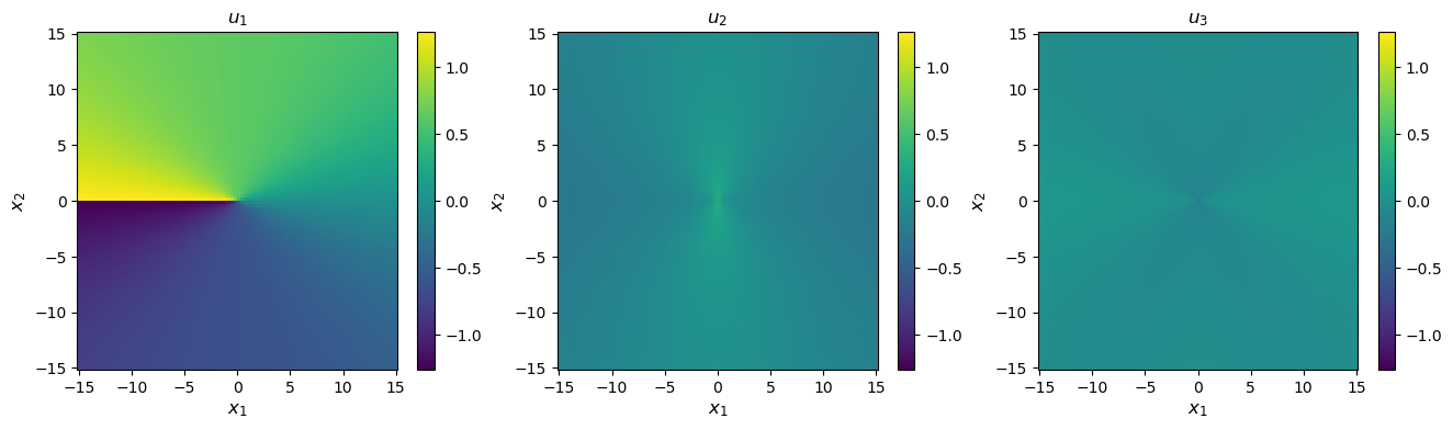 ../_images/tutorial_4.4._Volterra_dislocation_solutions_26_1.png