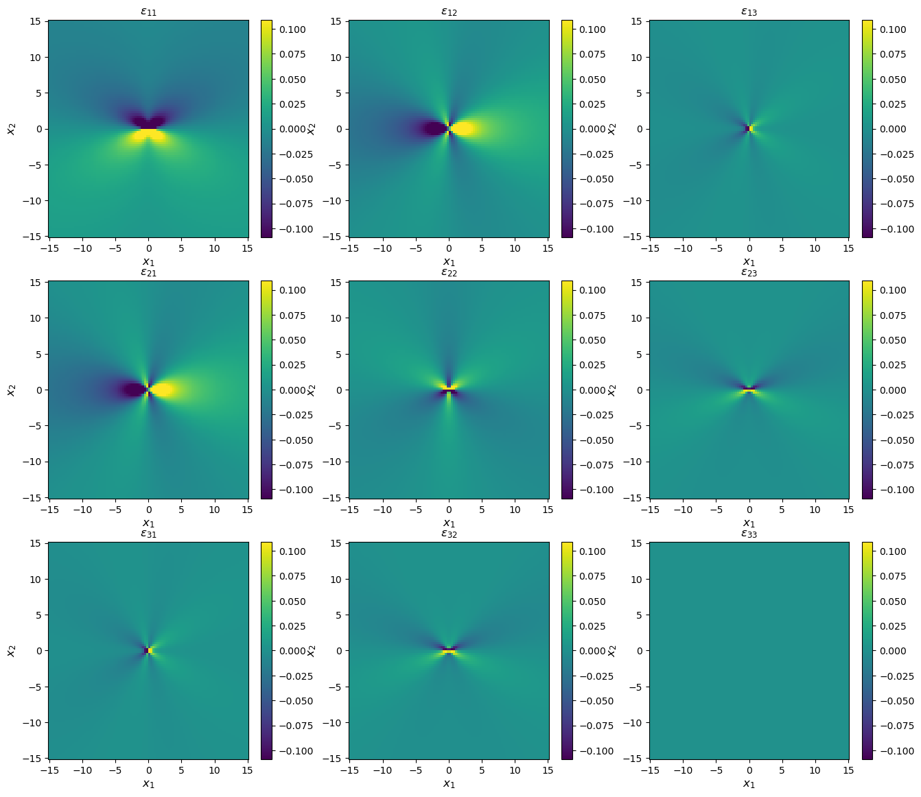 ../_images/tutorial_4.4._Volterra_dislocation_solutions_30_1.png