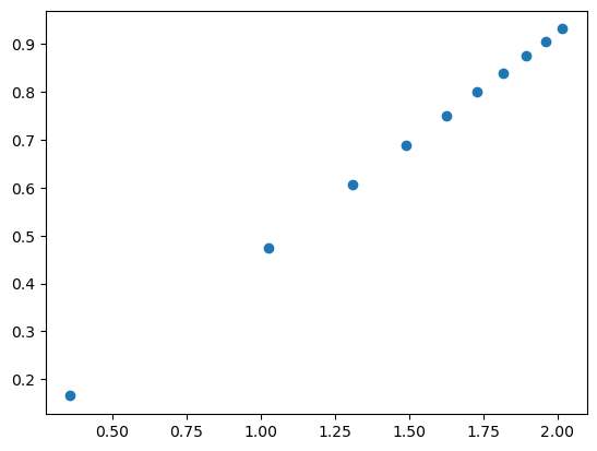 ../_images/tutorial_4.4._Volterra_dislocation_solutions_33_0.png