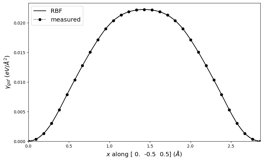 ../_images/tutorial_4.5._Gamma_surface_plotting_19_0.png