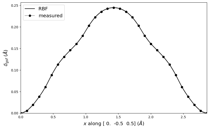 ../_images/tutorial_4.5._Gamma_surface_plotting_24_0.png