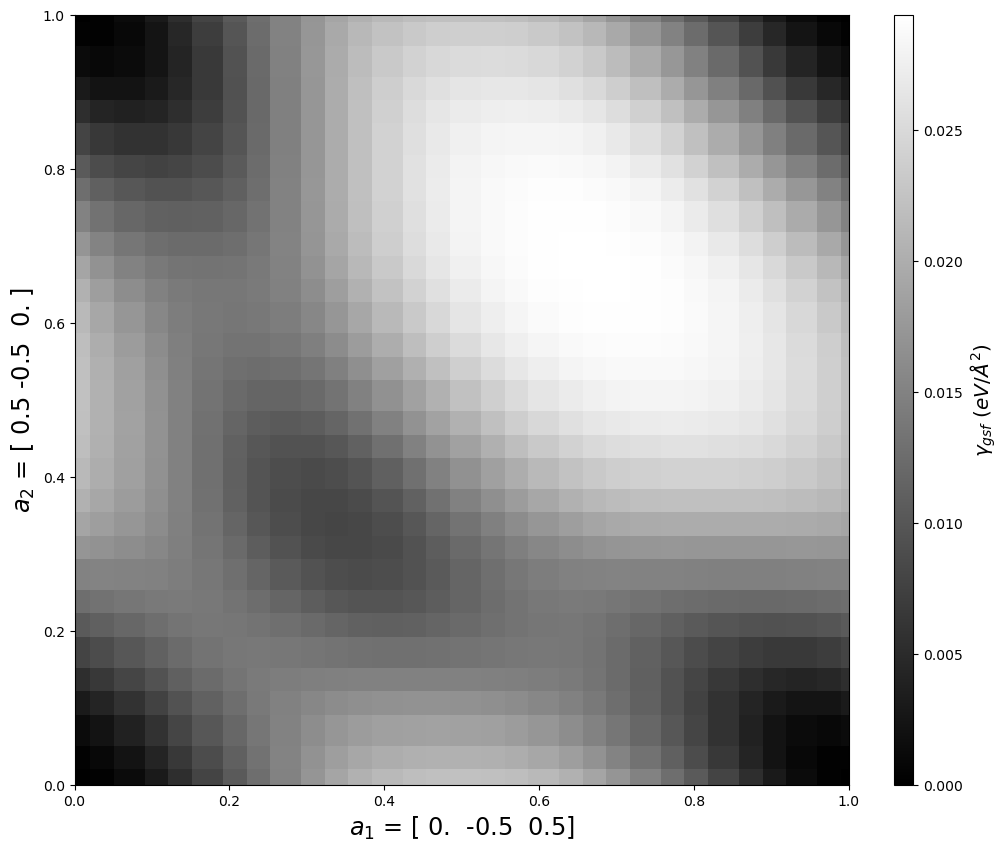 ../_images/tutorial_4.5._Gamma_surface_plotting_31_0.png