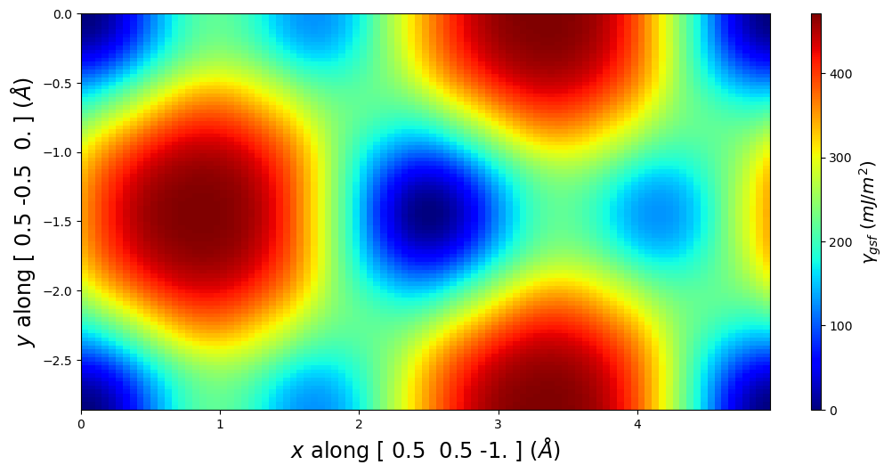 ../_images/tutorial_4.5._Gamma_surface_plotting_33_0.png