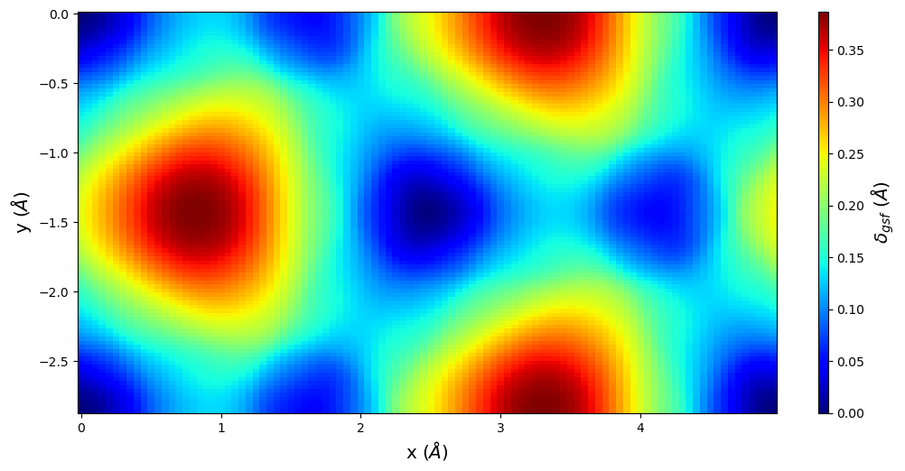 ../_images/tutorial_4.5._Gamma_surface_plotting_40_0.png