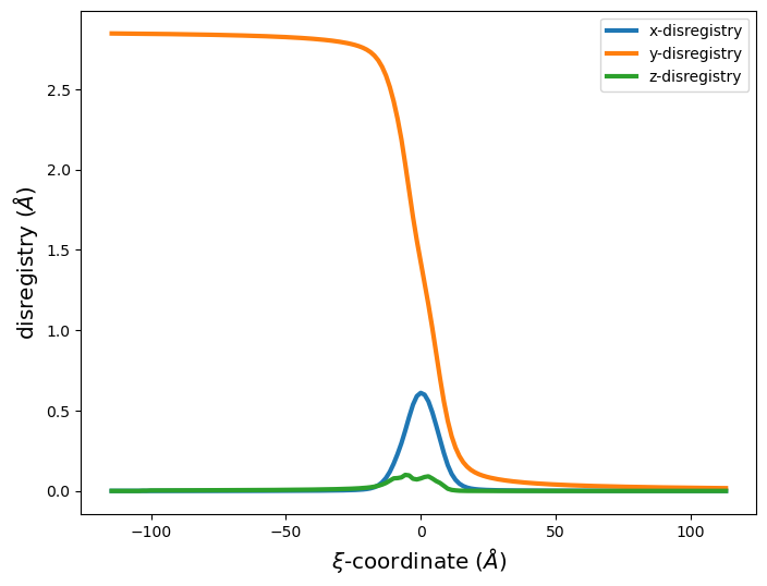 ../_images/tutorial_4.6._Dislocation_analysis_tools_21_0.png