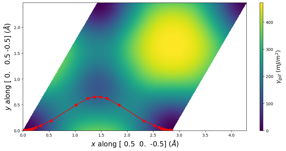 ../_images/tutorial_4.7._Semidiscrete_variational_Peierls-Nabarro_model_43_0.png