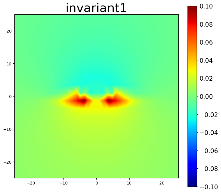 ../_images/tutorial_4.8._Strain_class_22_0.png