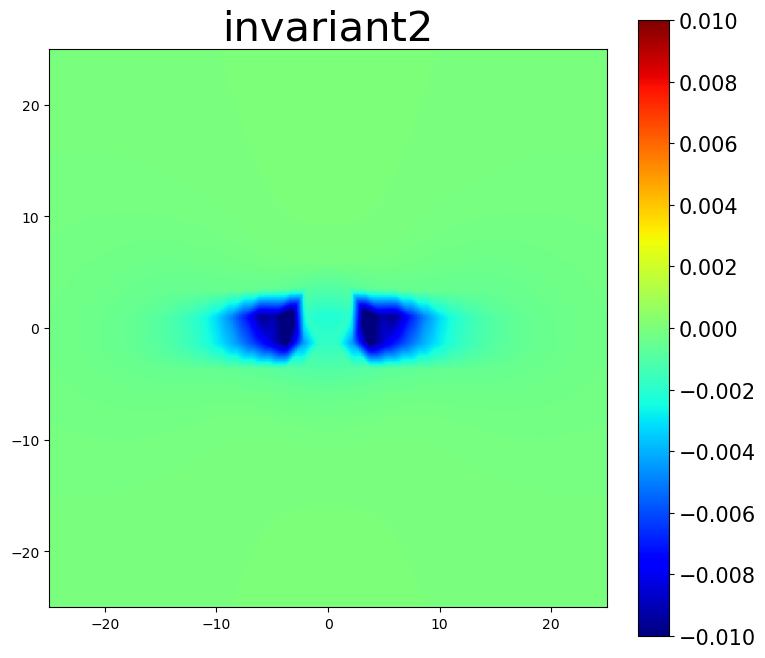 ../_images/tutorial_4.8._Strain_class_22_1.png