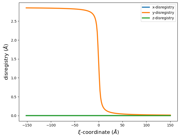 ../_images/tutorial_4.9._Dislocation_configurations_generator_56_0.png