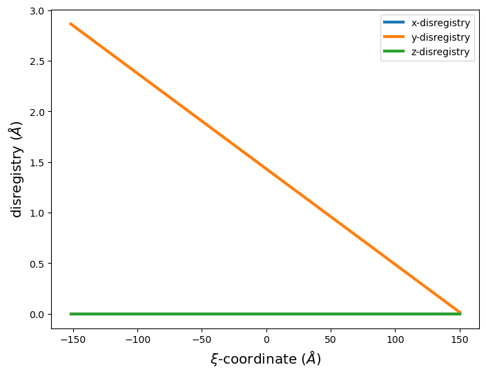 ../_images/tutorial_4.9._Dislocation_configurations_generator_59_0.png